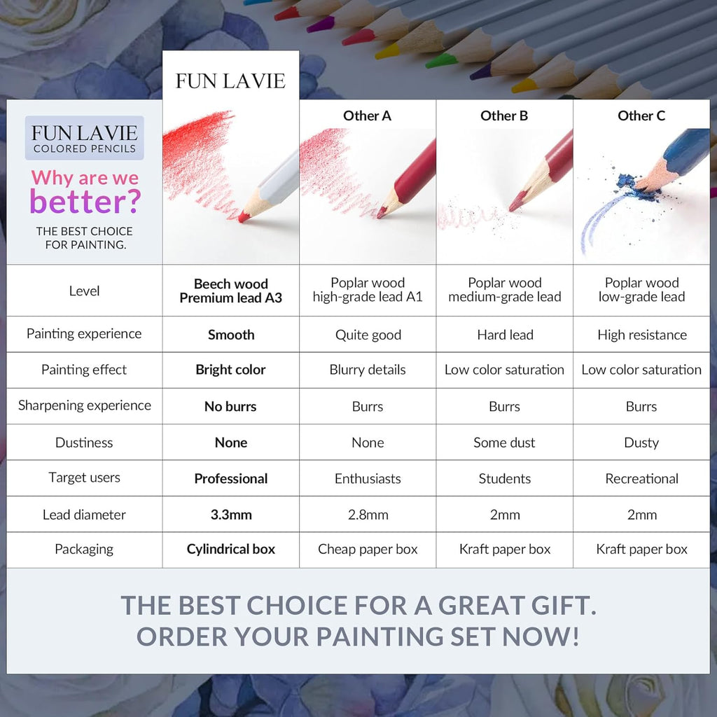 Funlavie Color Pencil set with sharpener