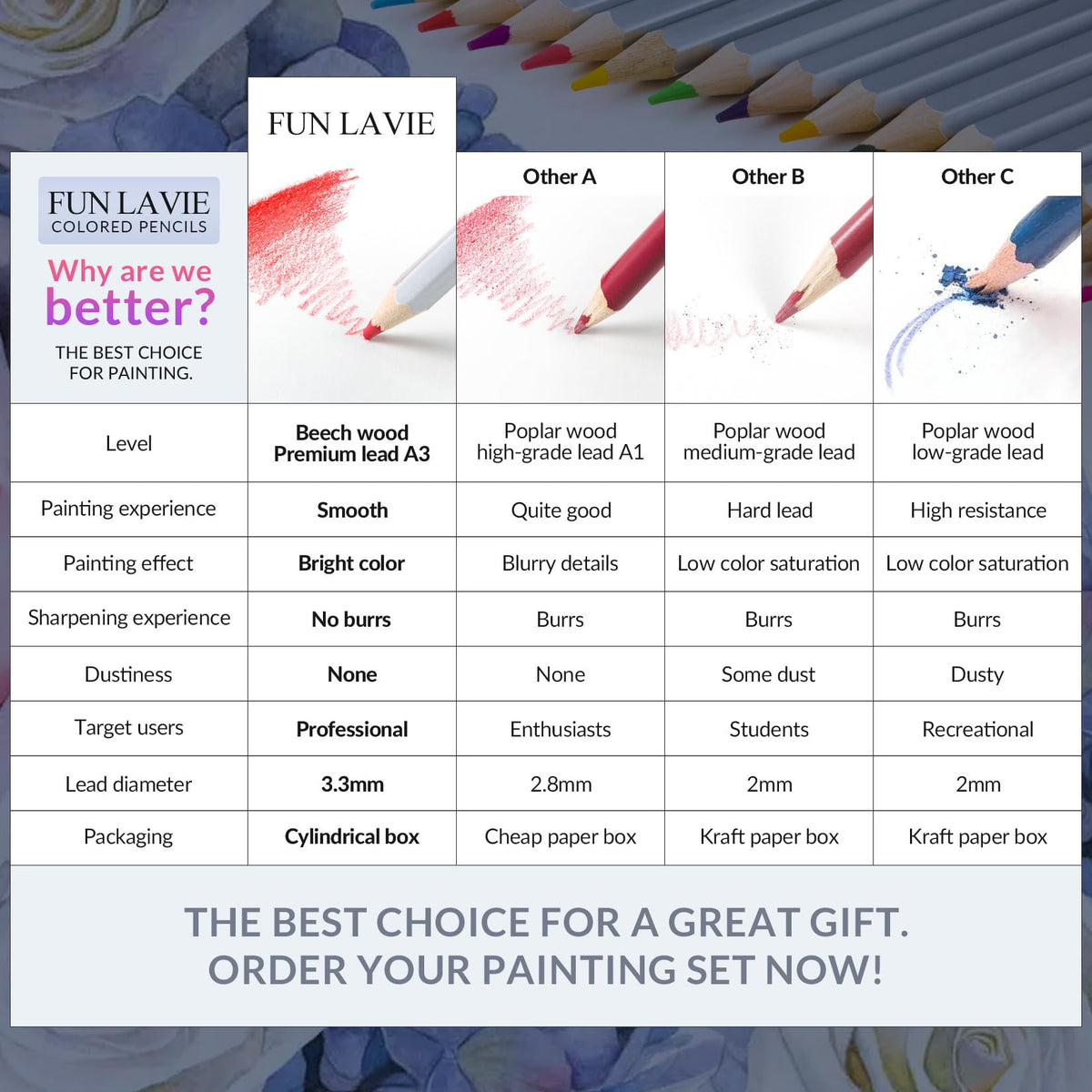 24 Colored Pencils for Adult Coloring Books,Soft Core Coloring Pencil Set,Drawing Pencils for sketching & Painting,Art Pencil & Art Supplies for Adults and Teens,Oil-Based with Sharpener