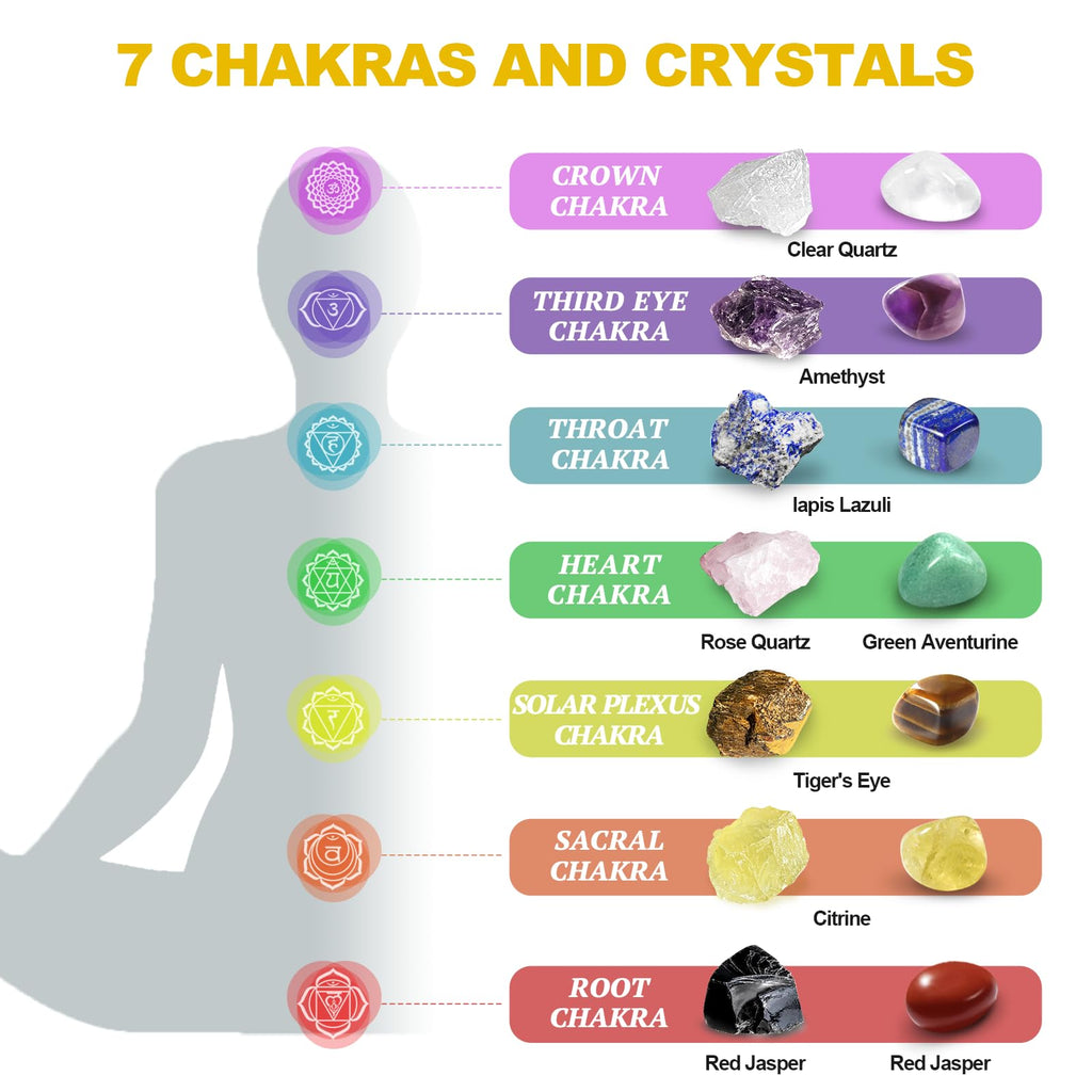 Healing Crystals Set, 28 Pcs Crystals and Healing Stones 7 Chakra Kits Obsidian Real Spiritual Protection Natural Reiki Energy Meditation Crystals for Beginners Wooden Box, Crystal Gifts for Women