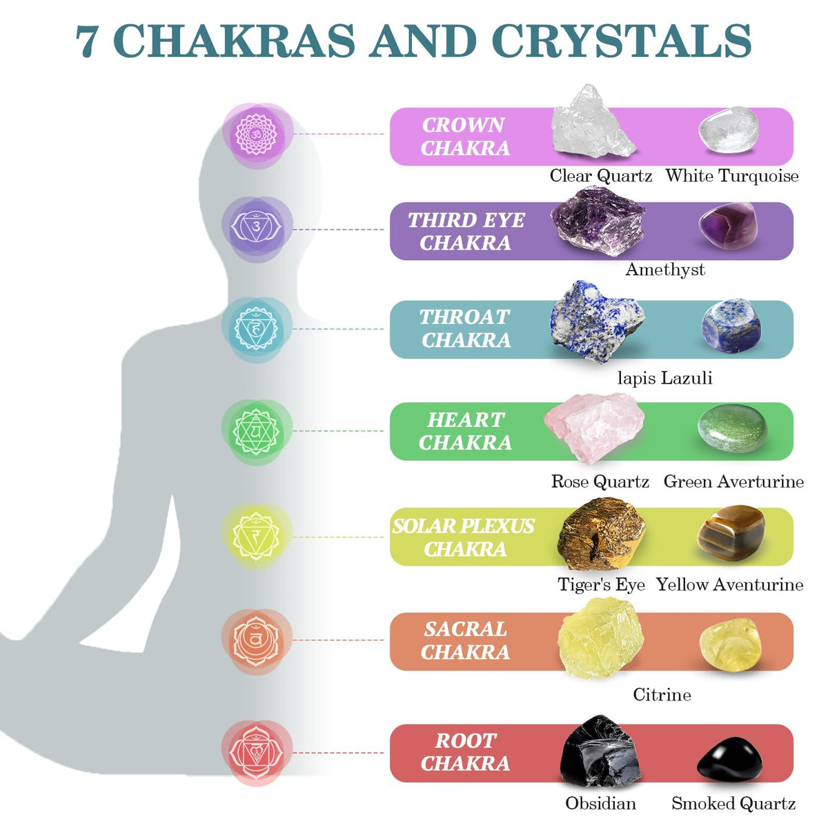 Healing Crystals Set, 28 Pcs Crystals and Healing Stones 7 Chakra Kits Obsidian Real Spiritual Protection Natural Reiki Energy Meditation Crystals for Beginners Wooden Box, Crystal Gifts for Women
