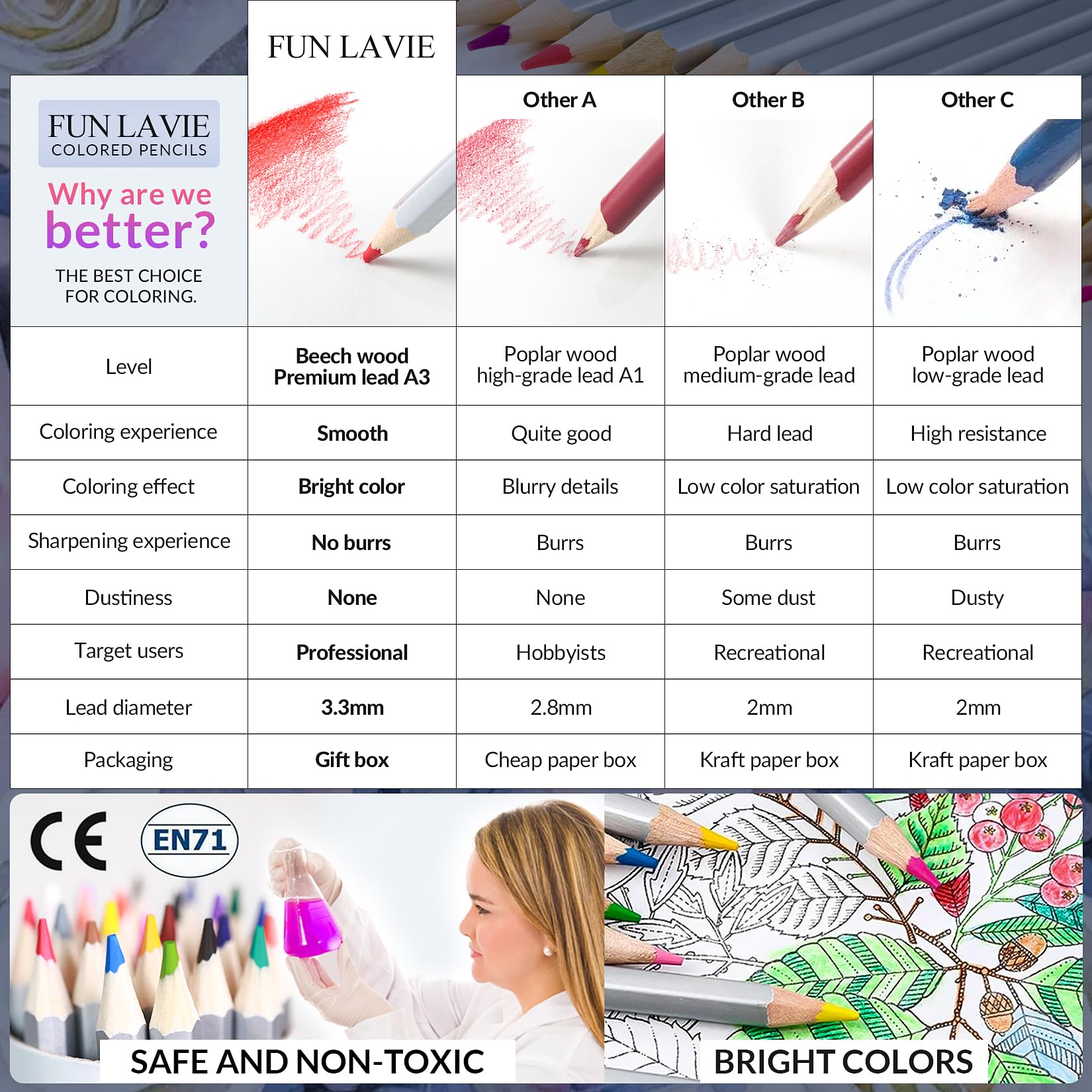 24 Colored Pencils for Adult Coloring Books,Soft Core Coloring Pencil Set,Drawing Pencils for sketching & Painting,Art Pencil & Art Supplies for Adults and Teens,Oil-Based with Sharpener